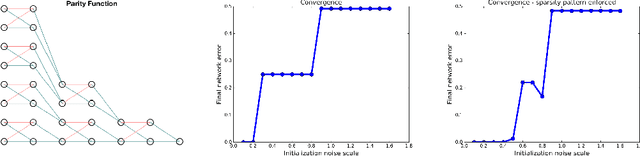 Figure 1 for Are Efficient Deep Representations Learnable?