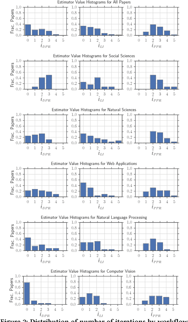 Figure 3 for How Developers Iterate on Machine Learning Workflows -- A Survey of the Applied Machine Learning Literature