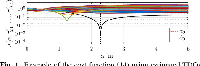 Figure 1 for 3D Single Source Localization Based on Euclidean Distance Matrices