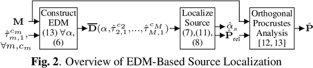 Figure 3 for 3D Single Source Localization Based on Euclidean Distance Matrices