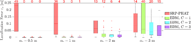 Figure 4 for 3D Single Source Localization Based on Euclidean Distance Matrices