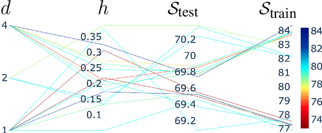 Figure 2 for Quantum Multiple Kernel Learning
