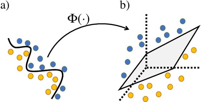 Figure 1 for Quantum Multiple Kernel Learning