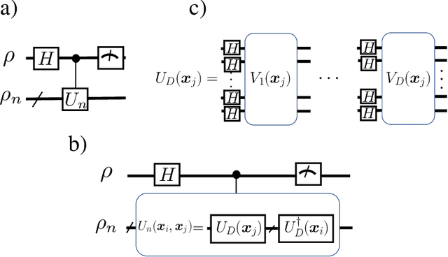 Figure 3 for Quantum Multiple Kernel Learning