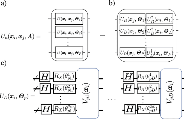 Figure 4 for Quantum Multiple Kernel Learning