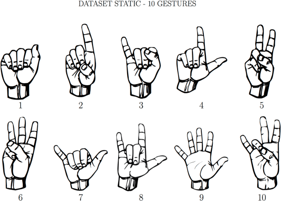 Figure 4 for Hand Gesture Recognition with Leap Motion