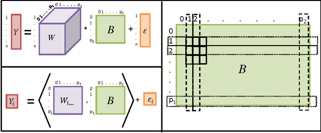 Figure 1 for Convex Modeling of Interactions with Strong Heredity