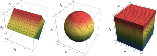 Figure 3 for Convex Modeling of Interactions with Strong Heredity