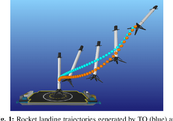 Figure 1 for Direct Policy Optimization using Deterministic Sampling and Collocation