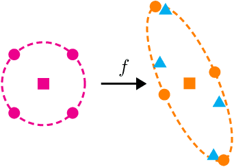 Figure 2 for Direct Policy Optimization using Deterministic Sampling and Collocation