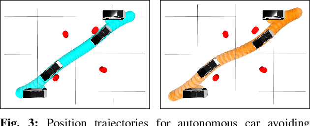 Figure 3 for Direct Policy Optimization using Deterministic Sampling and Collocation