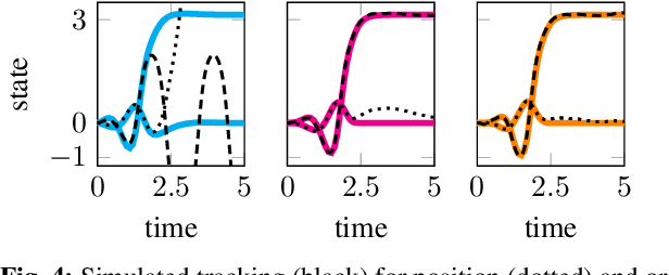 Figure 4 for Direct Policy Optimization using Deterministic Sampling and Collocation