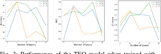 Figure 3 for Is attention to bounding boxes all you need for pedestrian action prediction?