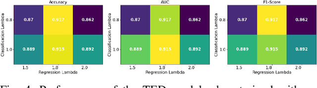 Figure 4 for Is attention to bounding boxes all you need for pedestrian action prediction?