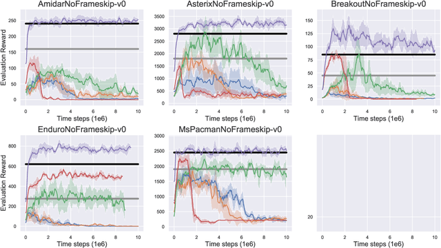 Figure 1 for Benchmarking Batch Deep Reinforcement Learning Algorithms