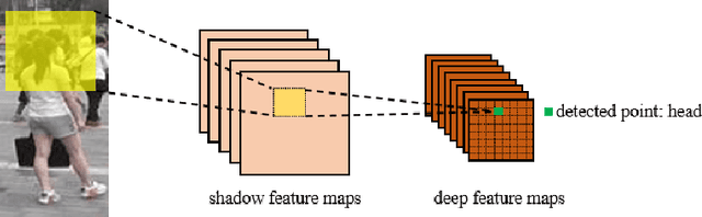 Figure 1 for PGGANet: Pose Guided Graph Attention Network for Person Re-identification