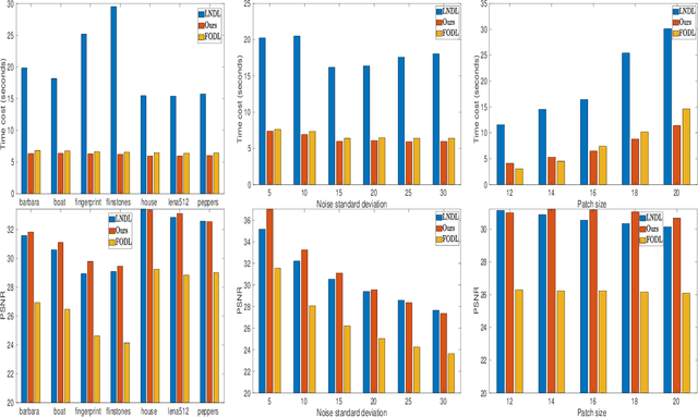 Figure 3 for Exact Sparse Orthogonal Dictionary Learning