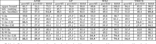 Figure 1 for PageRank without hyperlinks: Structural re-ranking using links induced by language models