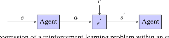 Figure 2 for Hierarchical Reinforcement Learning with Deep Nested Agents