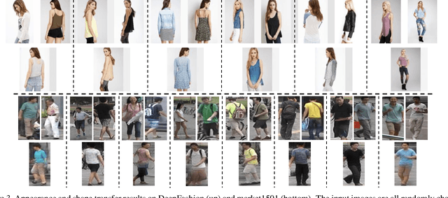 Figure 4 for Towards Purely Unsupervised Disentanglement of Appearance and Shape for Person Images Generation