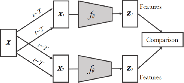 Figure 3 for Recent Advancements in Self-Supervised Paradigms for Visual Feature Representation