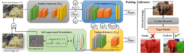 Figure 4 for Recent Advancements in Self-Supervised Paradigms for Visual Feature Representation
