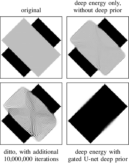 Figure 2 for CNN-based Euler's Elastica Inpainting with Deep Energy and Deep Image Prior