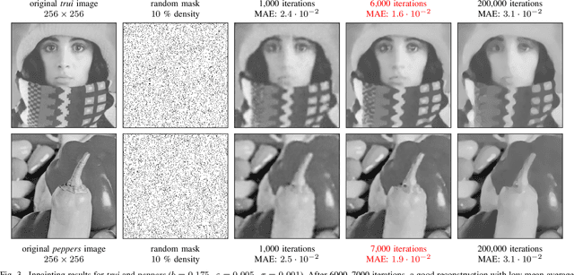 Figure 3 for CNN-based Euler's Elastica Inpainting with Deep Energy and Deep Image Prior