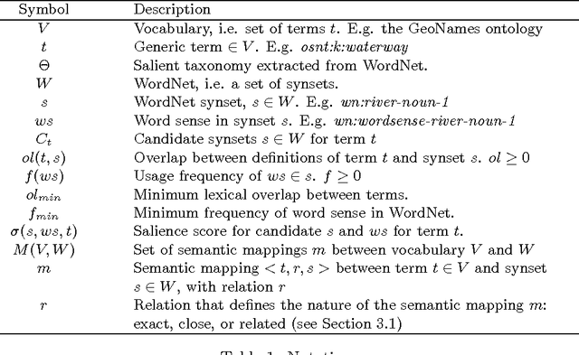 Figure 1 for Linking Geographic Vocabularies through WordNet