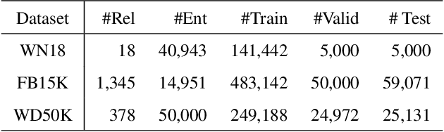 Figure 2 for Knowledge Representation Learning: A Quantitative Review