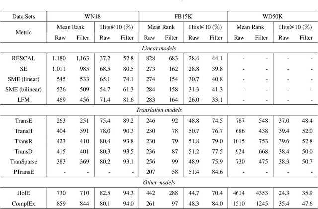 Figure 4 for Knowledge Representation Learning: A Quantitative Review