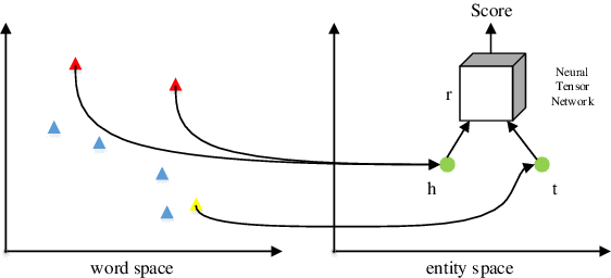 Figure 1 for Knowledge Representation Learning: A Quantitative Review