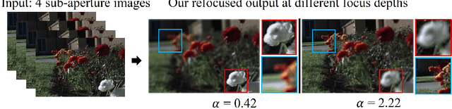 Figure 1 for Deep Sparse Light Field Refocusing