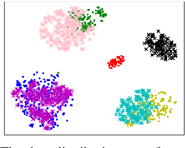 Figure 1 for Improving Continual Relation Extraction through Prototypical Contrastive Learning