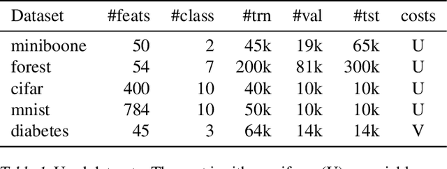 Figure 2 for Classification with Costly Features as a Sequential Decision-Making Problem