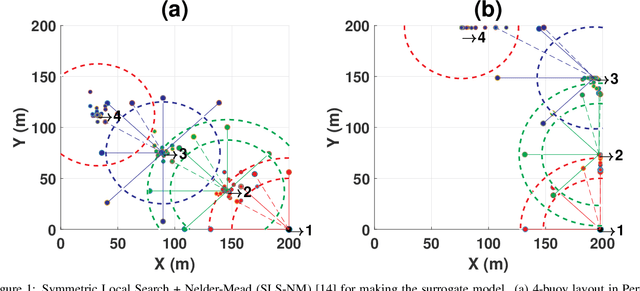 Figure 1 for Optimisation of Large Wave Farms using a Multi-strategy Evolutionary Framework