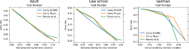 Figure 4 for Fairness with Overlapping Groups