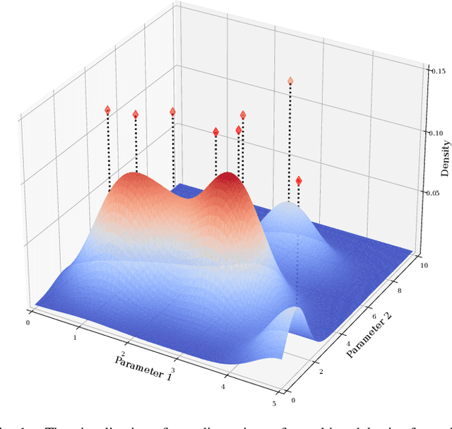 Figure 1 for Learning Skill-based Industrial Robot Tasks with User Priors