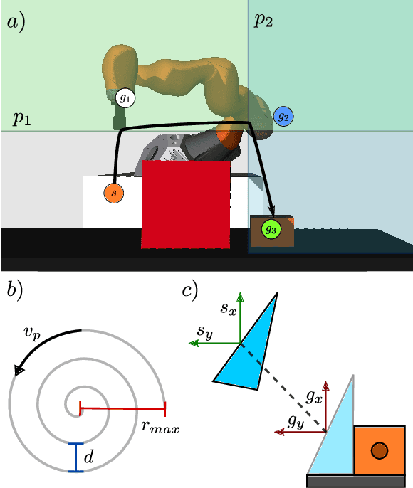 Figure 3 for Learning Skill-based Industrial Robot Tasks with User Priors