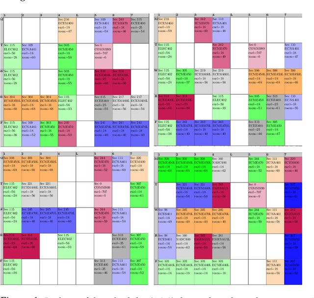 Figure 1 for Edge Minimizing the Student Conflict Graph