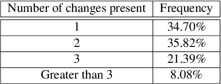 Figure 4 for CoSIm: Commonsense Reasoning for Counterfactual Scene Imagination