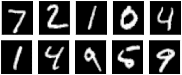 Figure 1 for Offline and Online Deep Learning for Image Recognition