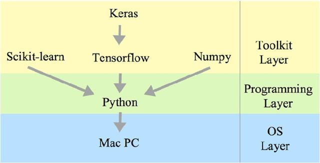 Figure 2 for Offline and Online Deep Learning for Image Recognition