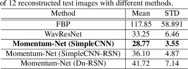 Figure 2 for Momentum-Net for Low-Dose CT Image Reconstruction