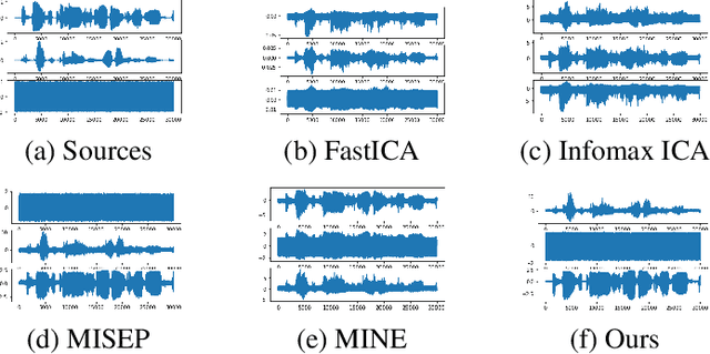 Figure 2 for Deep Deterministic Independent Component Analysis for Hyperspectral Unmixing