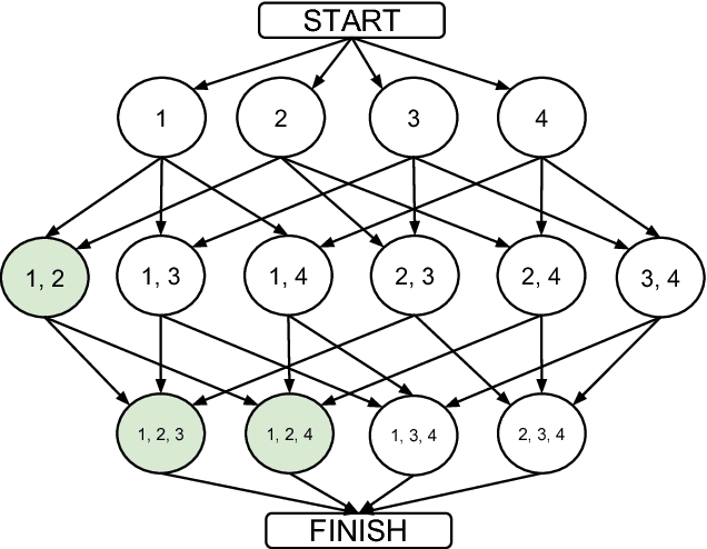 Figure 1 for Developing parsimonious ensembles using ensemble diversity within a reinforcement learning framework