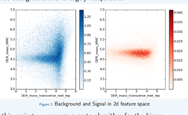 Figure 1 for A meta-algorithm for classification using random recursive tree ensembles: A high energy physics application