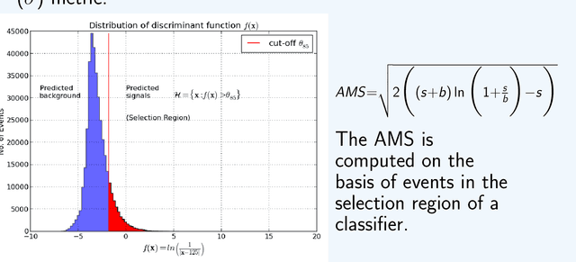 Figure 2 for A meta-algorithm for classification using random recursive tree ensembles: A high energy physics application