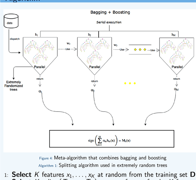 Figure 3 for A meta-algorithm for classification using random recursive tree ensembles: A high energy physics application