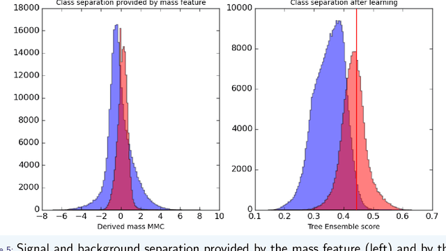 Figure 4 for A meta-algorithm for classification using random recursive tree ensembles: A high energy physics application